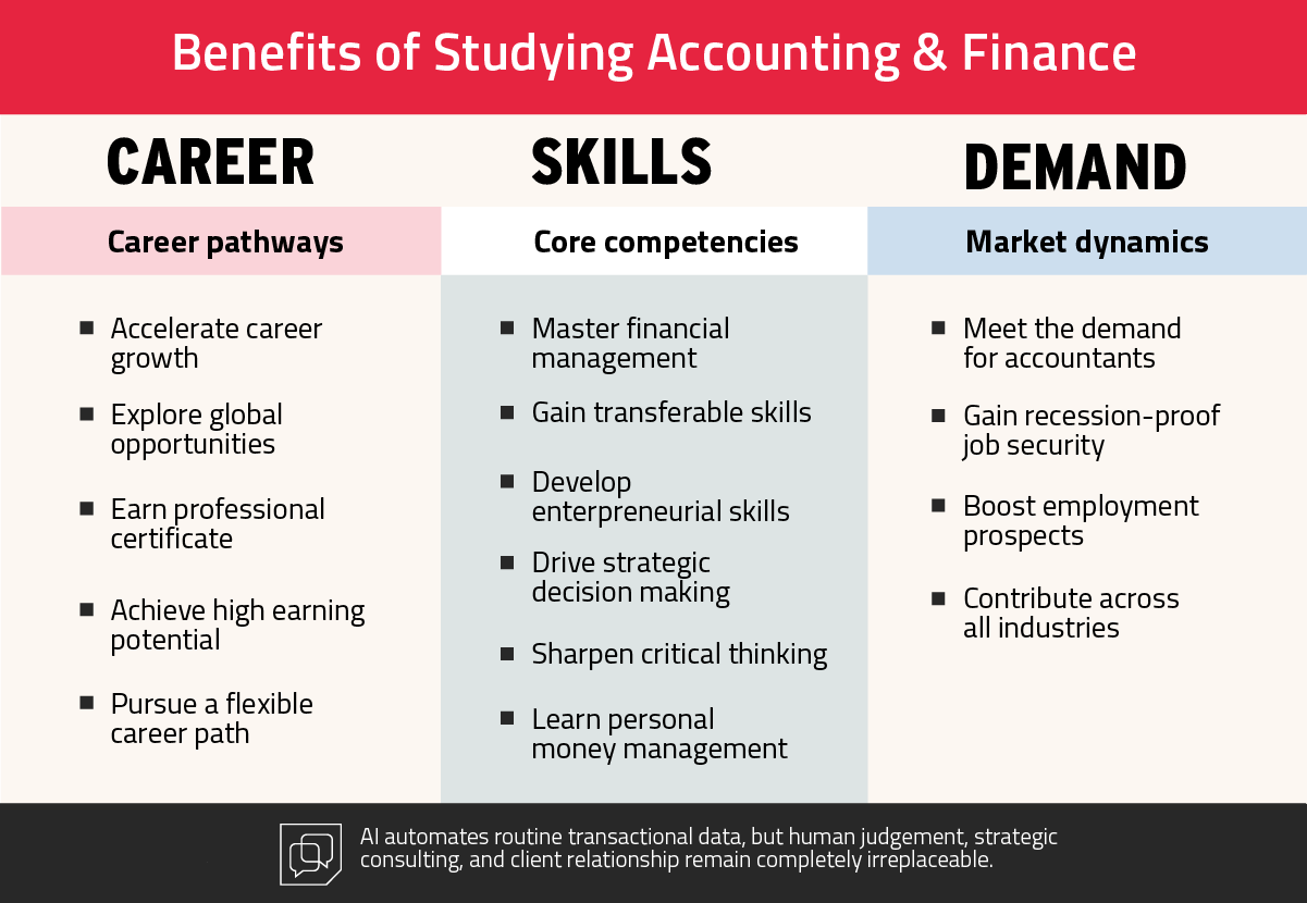 Benefits of studying accounting and finance: career, skills, and demand